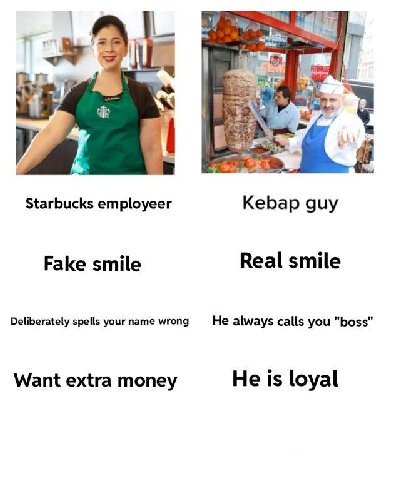 Starbucks employeer Kebap guy Fake smile Real smile Deliberately spells your name wrong He always calls you "boss" Want extra money He is loyal