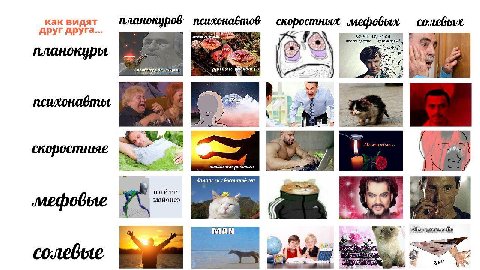 как видят психонавтов скоростных друг друга... научиться 3 с 4 планокуры A He КИН: a we Помянем. скоростные чем заняться баланс сил востановлен найти a майонез ‚мефовые die