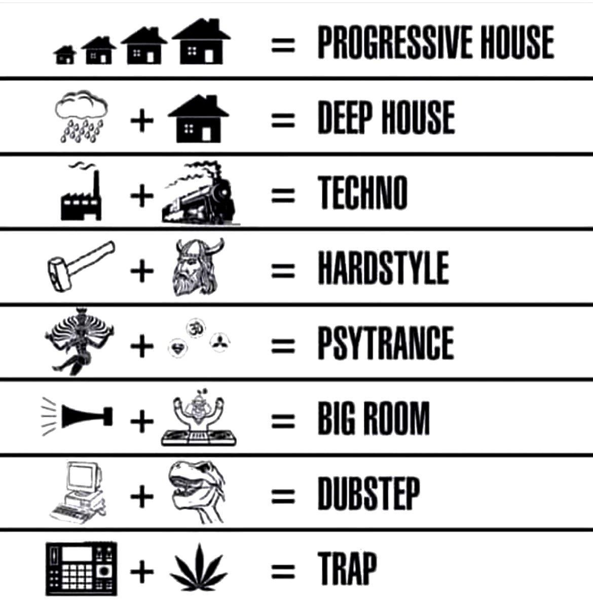 PROGRESSIVE HOUSE DEEP HOUSE TECHNO HARDSTYLE PSVTRANGE DUBSTEP TRAP
