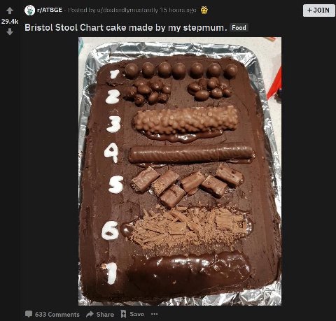 Posted u/dastardlymustardly 15 hours ago Bristol Stool Chart cake made my stepmum. Food 29 2) 7. a If и. Share Save