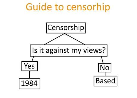 Guide to censorhip Based