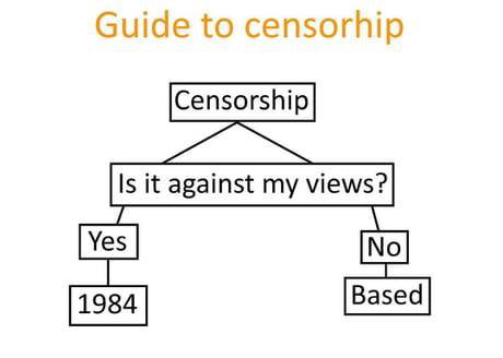 Guide to censorhip Based
