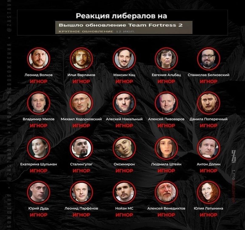 Реакция либералов на Вышло обновление Team Fortress 2 КРУПНОЕ ОБНОВЛЕНИЕ 12 Леонид Волков Максим Кац Евгения Альбац Станислав Белковский Илья Варламов Владимир Милов Михаил Ходорковский Алескей Наваль