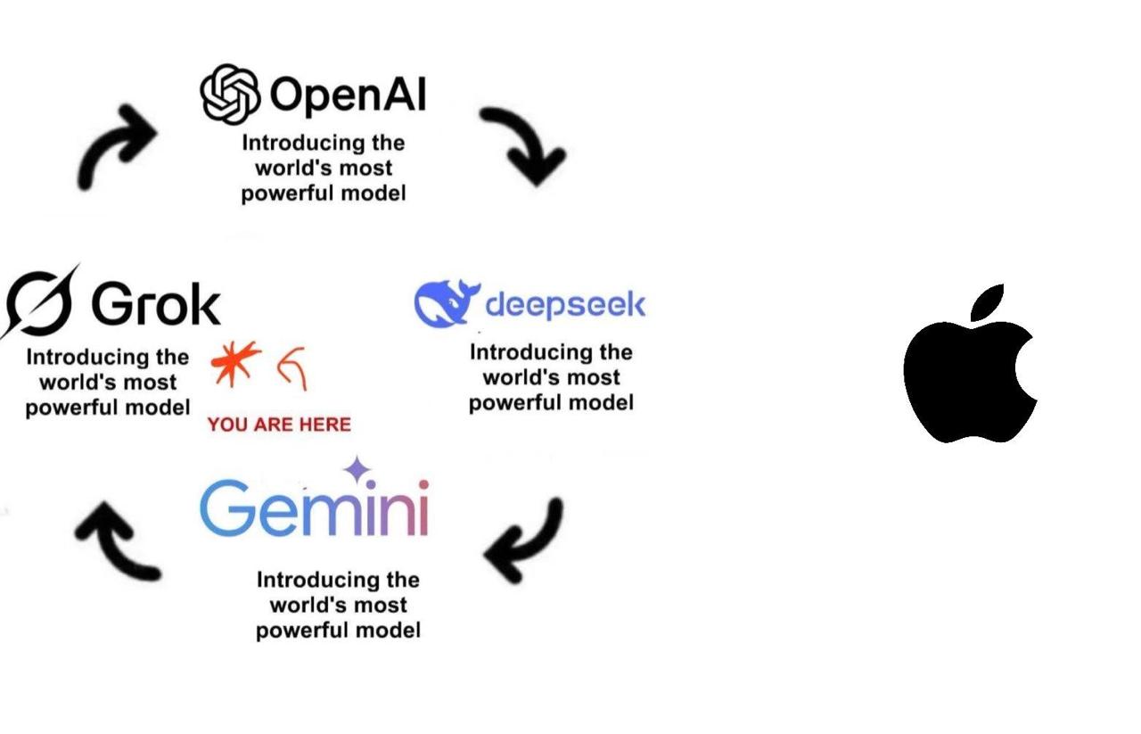 OpenAl Introducing the world's most powerful model (2) Grok deepseek и Introducing the Introducing the world's most world's most powerful model powerful model YOU ARE HERE (5 6 Introducing the world's