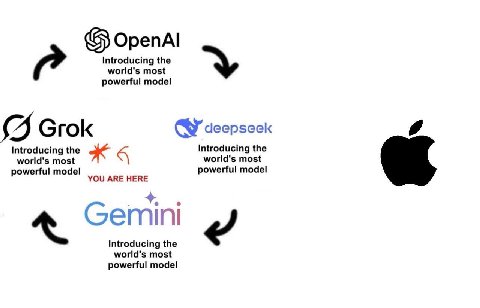 OpenAl Introducing the world's most powerful model (2) Grok deepseek и Introducing the Introducing the world's most world's most powerful model powerful model YOU ARE HERE (5 6 Introducing the world's