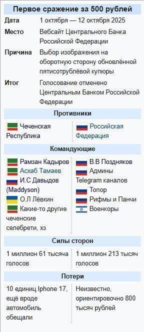 Первое сражение за 500 рублей Дата 1 октября 12 октября 2025 Место Вебсайт Центрального Банка Российской Федерации Причина Выбор изображения на оборотную сторону обновлённой пятисотрублёвой купюры Ито