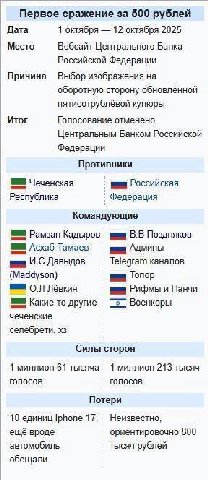 Первое сражение за 500 рублей Дата 1 октября 12 октября 2025 Место Вебсайт Центрального Банка Российской Федерации Причина Выбор изображения на оборотную сторону обновлённой пятисотрублёвой купюры Ито