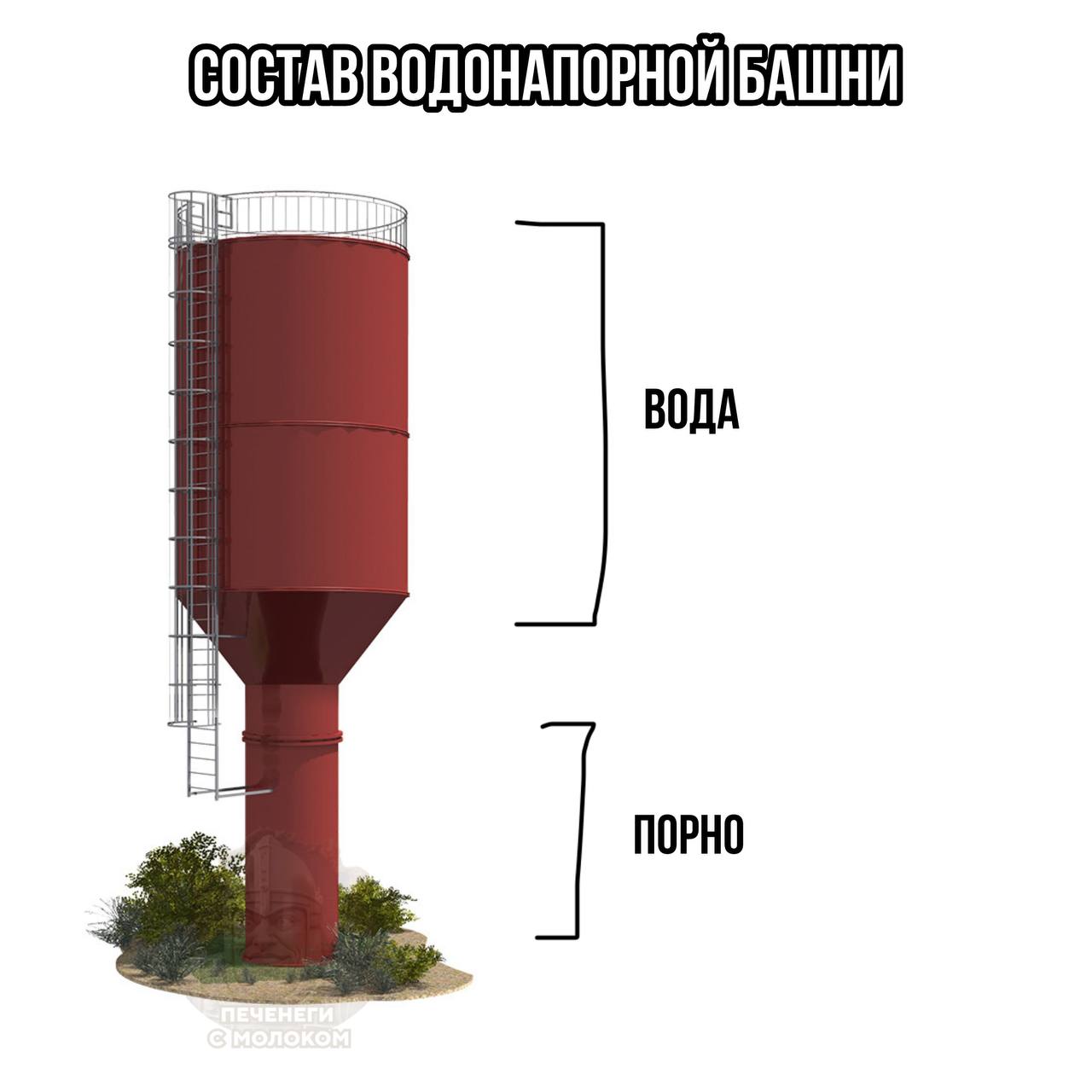 ВОДОНАПОРНОЙ БАШНИ ВОДА