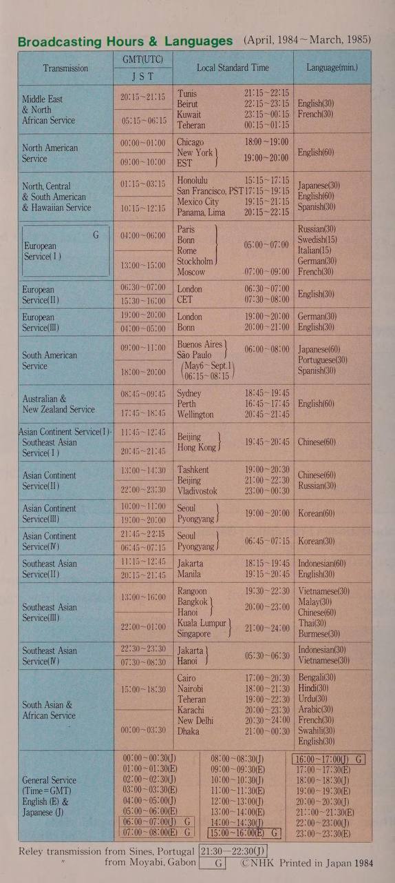 Broadcasting Hours Languages (April, 1984~ March, 1985) Local Standard Time Transmission a Tunis Middle East Beirut 22:15-23:15 English(20) North Kuwait Freneh(30) African Service Teheran 01200 Chicag