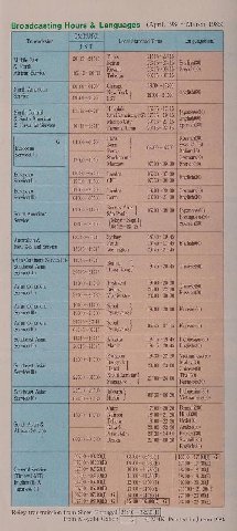 Broadcasting Hours Languages (April, 1984~ March, 1985) Local Standard Time Transmission a Tunis Middle East Beirut 22:15-23:15 English(20) North Kuwait Freneh(30) African Service Teheran 01200 Chicag