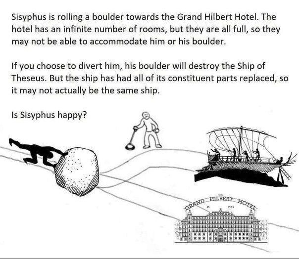 Sisyphus is rolling а boulder towards the Grand Hilbert Hotel. The hotel has an infinite number of rooms, but they are all full, so they may not be able to accommodate him or his boulder. If you choos