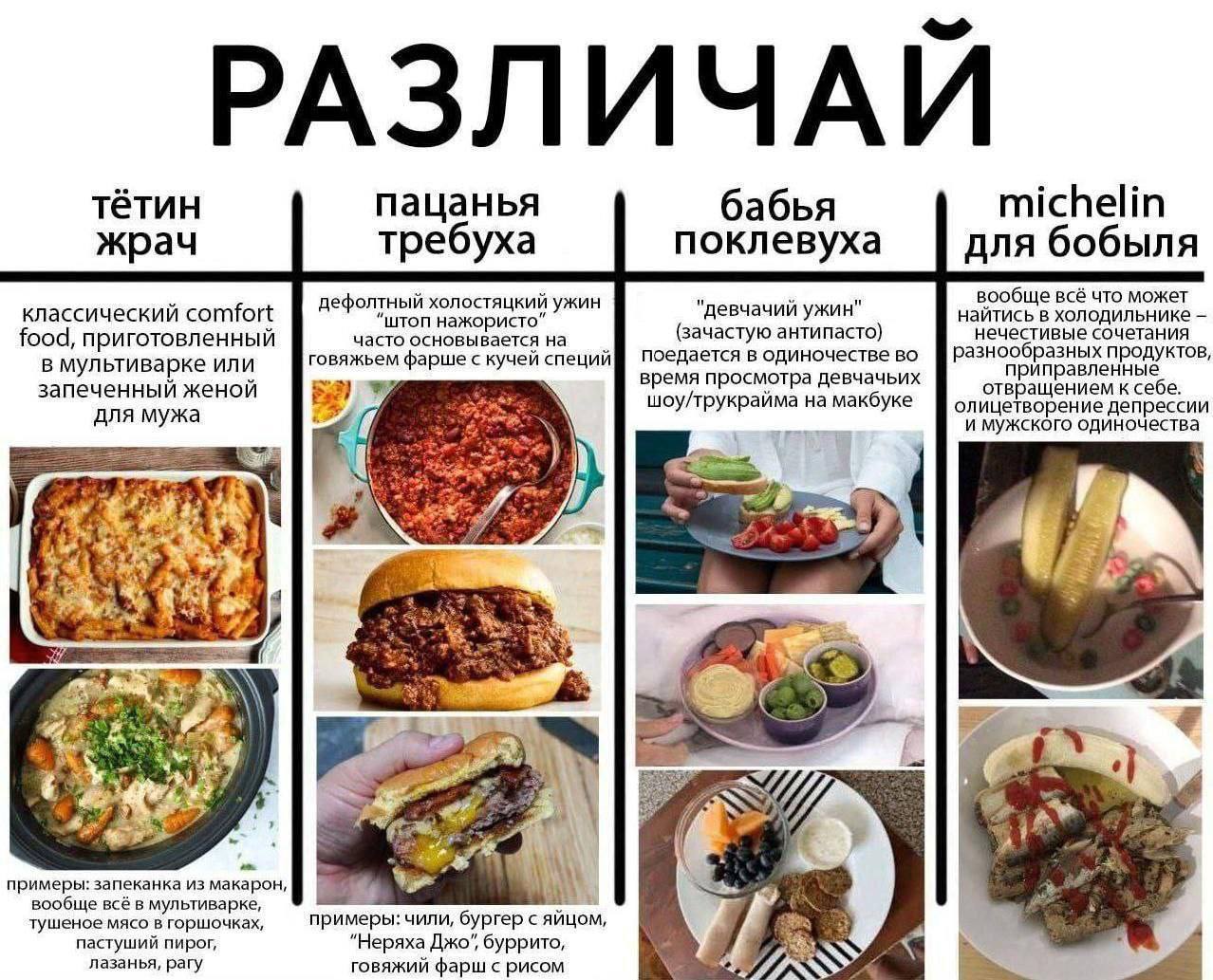 РАЗЛИЧАЙ тётин бабья michelin пацанья жрач требуха поклевуха для бобыля дефолтный холостяцкий ужин вообще всё что может классический comfort “штоп "девчачий ужин" найтись в холодильнике food, приготов