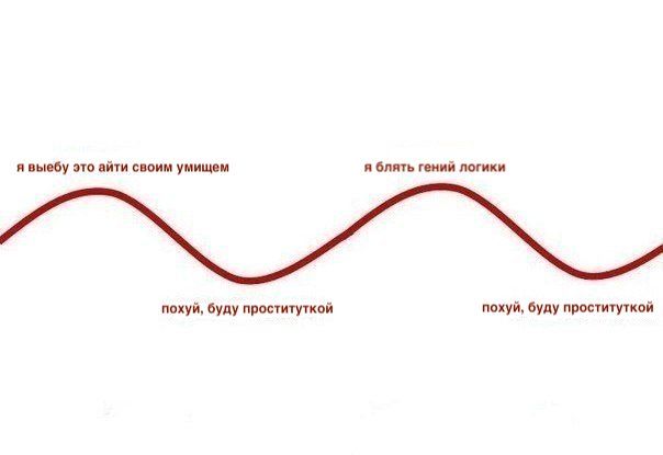 явыебу это айти своим умищем я блять гений логики похуй, буду проституткой похуй, буду проституткой