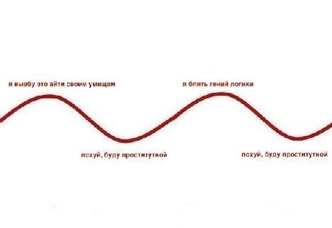 явыебу это айти своим умищем я блять гений логики похуй, буду проституткой похуй, буду проституткой