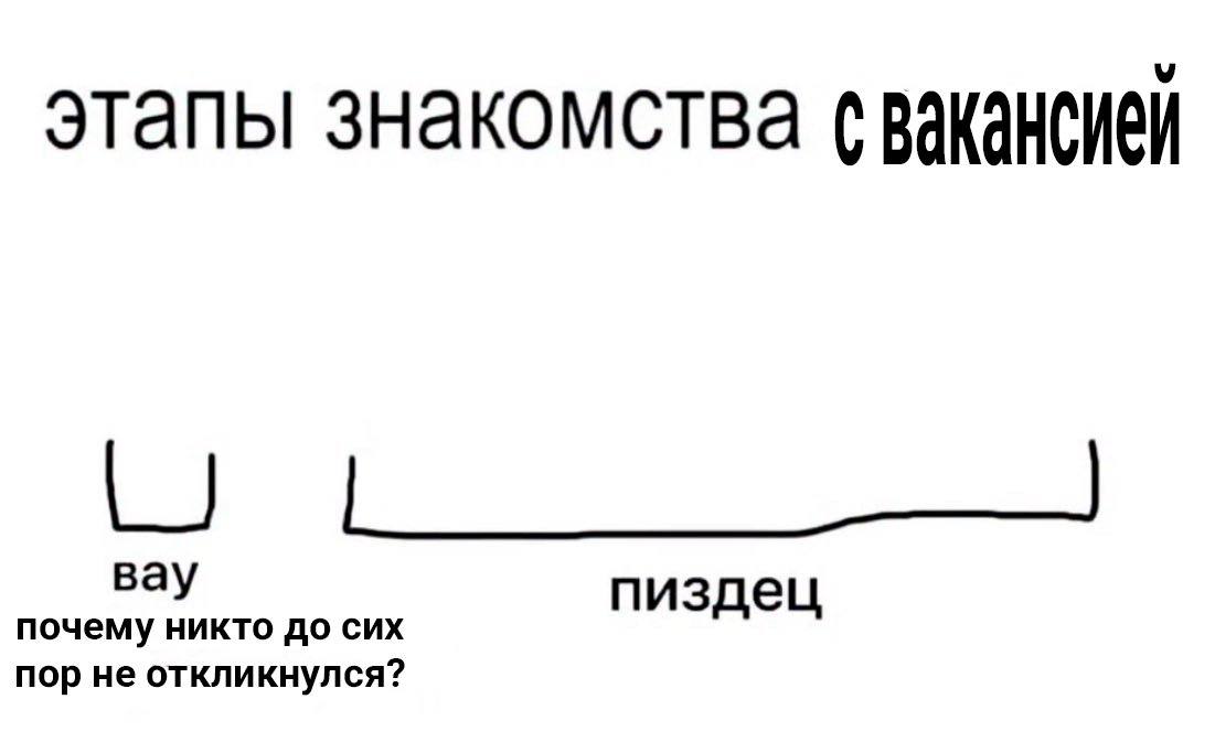 этапы знакомства вакансией вау почему никто до сих пиздец пор не откликнулся?