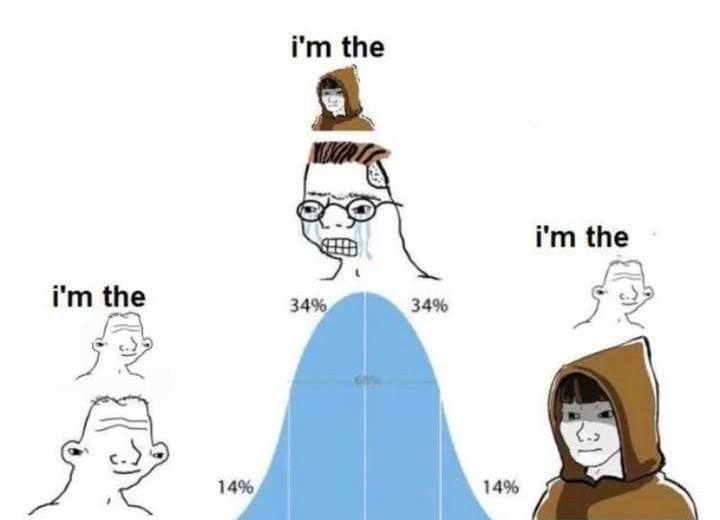 the the the 34% 34% 14%