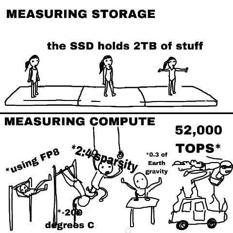 MEASURING STORAGE the SSD olds of stuff MEASURING COMPUTE 52,000 *2: 0.3 of TOPS* gravity Earth *.2 С