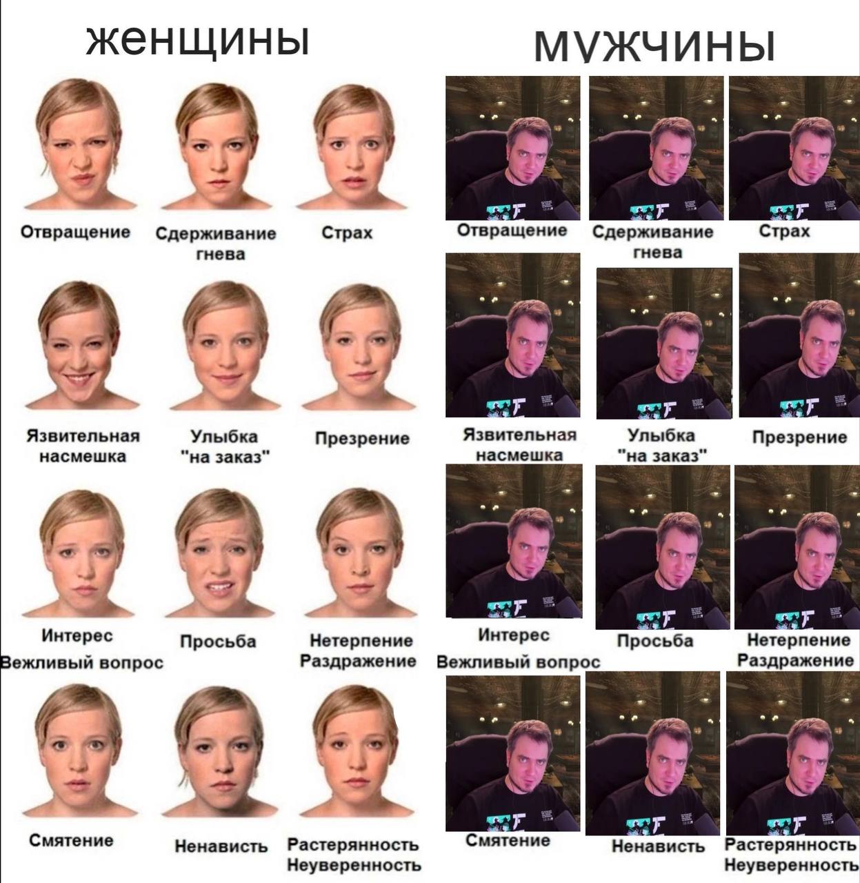 женщины МУЖЧИНЫ 3 я я у Отвращение Сдерживание Страх Отвращение Сдерживание Страх гнева гнева Язвительная Улыбка Презрение Язвительная Улыбка Презрение насмешка заказ" насмешка заказ" -3 Интерес Прось
