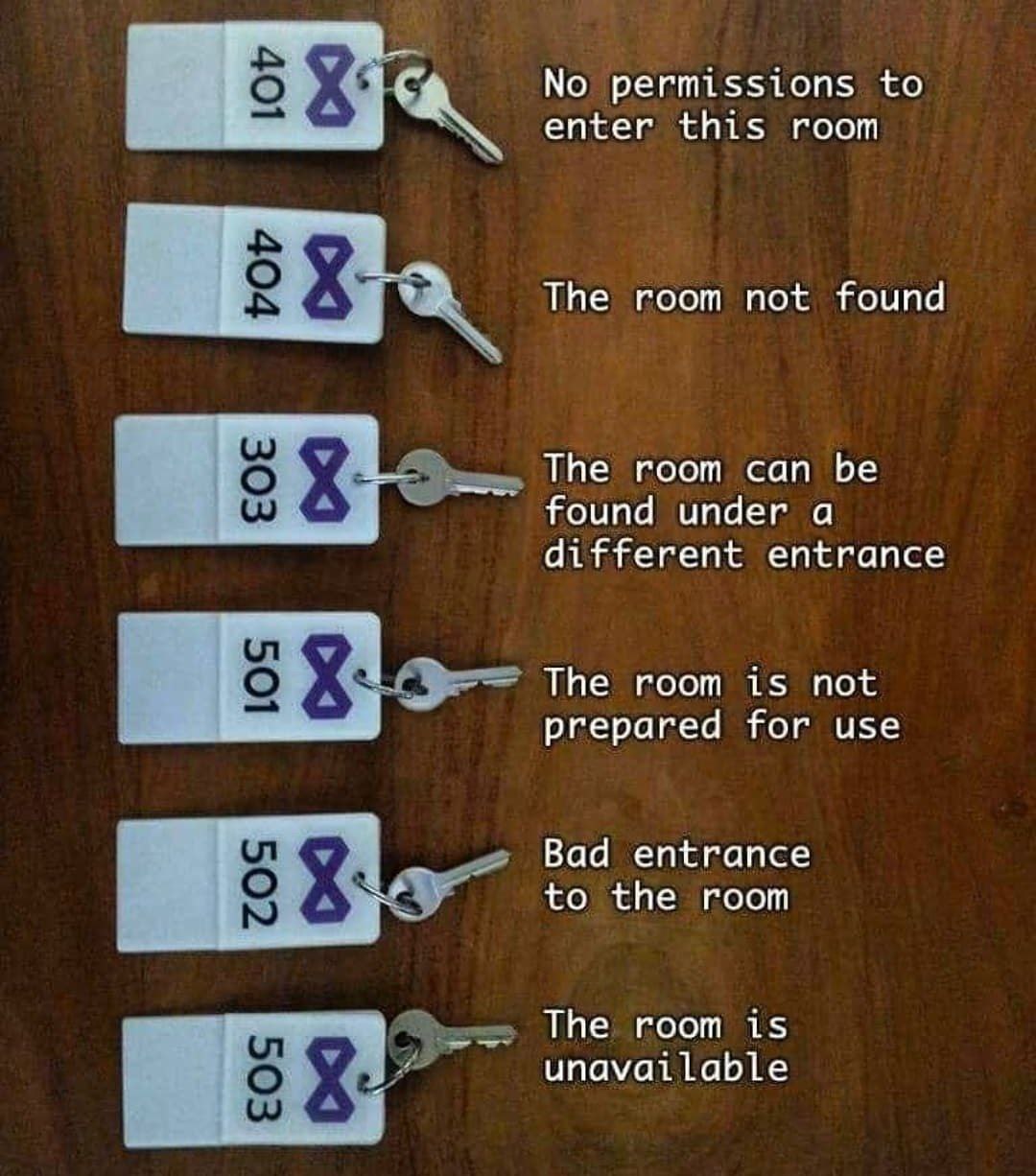 No permissions to enter this room The room not found 5} The room can be found under a different entrance The room is not 4 prepared for use Bad entrance 4 to the room Тре room is unavailable