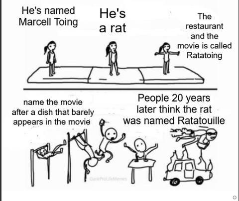Джон Рататуй