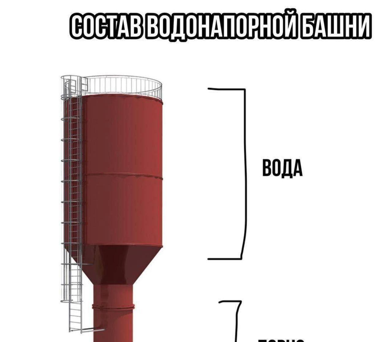 ВОДОНАПОРНОЙБАШНИ ВОДА