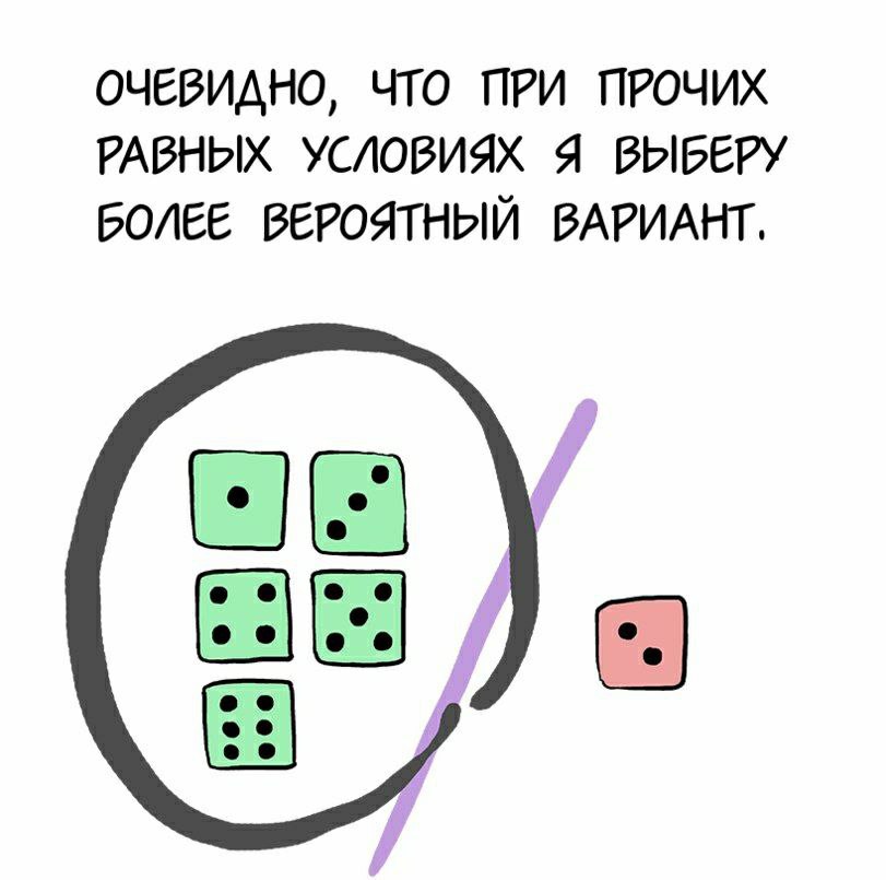 ОЧЕВИДНО, ЧТО ПРИ ПРОЧИХ РАВНЫХ УСЛОВИЯХ Я ВЫБЕРУ РОЛЕЕ ВЕРОЯТНЫЙ ВАРИАНТ.