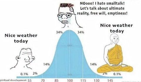 МОооо! hate smalltalk! Let’s talk about ultimate 1 reality, free will, emptiness! Nice weather 34% today Nice weather today в.) 14% 14% 0.1% 2% 0.1% piritual development 55 70 85 100 115 130 145