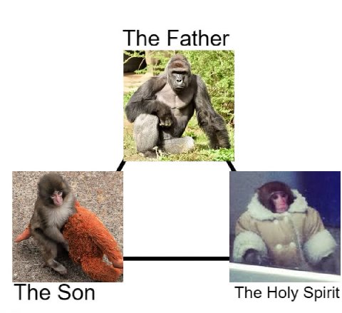 Father 2% The Son The Holy Spirit