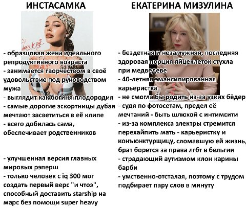 ИНСТАСАМКА ЕКАТЕРИНА МИЗУЛИНА 5 образцовая бездетная{и последняя репродуктивного возраста здоровая порция стухла в своё при медведеве удовольствие под мужа выглядиткакбогиняплодородия -не бёдер самые 