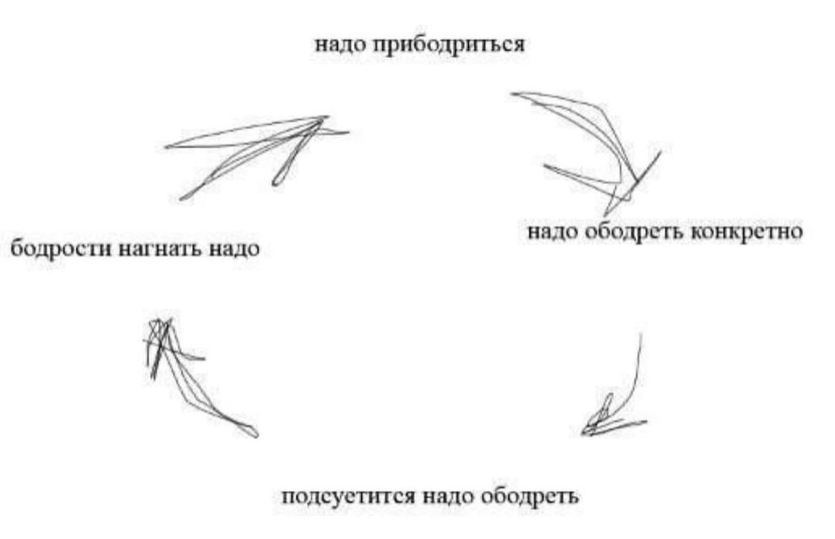 надо прибодриться надо ободреть конкретно бодрости нагнать надо подсуетится надо ободреть