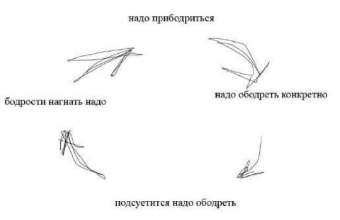 надо прибодриться надо ободреть конкретно бодрости нагнать надо подсуетится надо ободреть