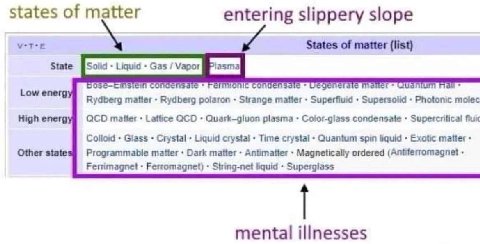 states of matter entering slippery slope States of matter (list) О Low matter polaron Strange matter Superfiuid Supersolid Photonic molec High QCD matter Lattice OCD Quark-gluon plasma condensate Supe