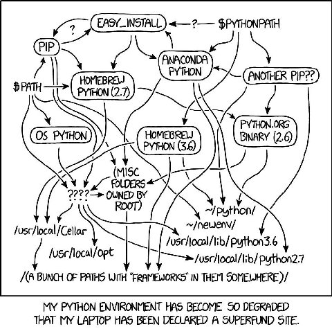 $PYTHONPATH (ANOTHER PYTHON.ORG BINARY (2.6) (MISC и OUNED /usr/local/Cellar python3.6 python27 /(A BUNCH OF PATHS WITH IN THEM MY PYTHON ENVIRONMENT HAS BECOME SO DEGRADED THAT MY LAPTOP HAS BEEN DEC