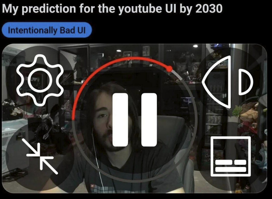 My prediction for the youtube 2030