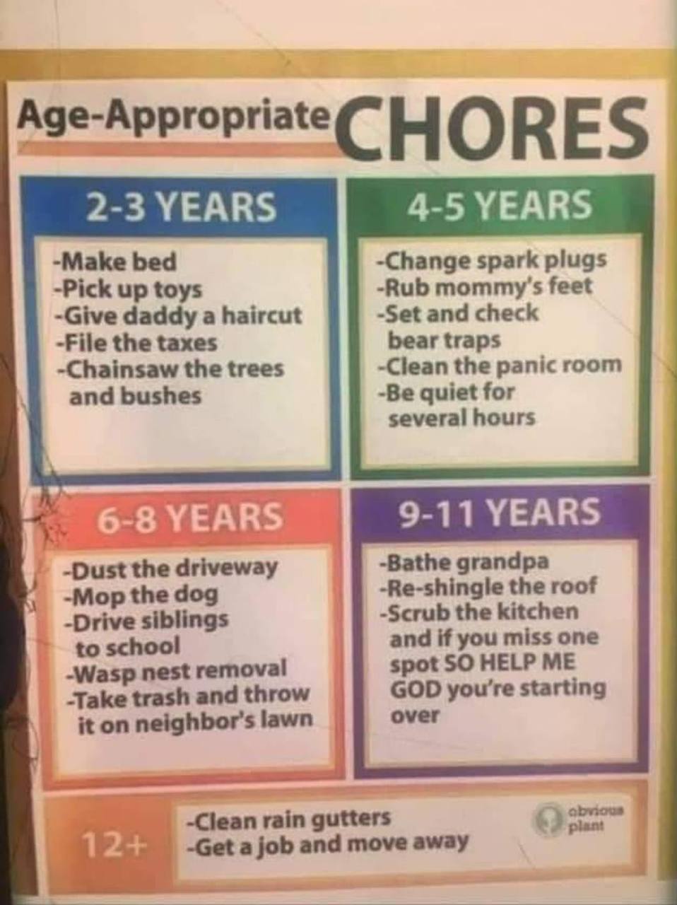 HORES 2-3 YEARS 4-5 УЕАВ$ -Make bed -Change spark plugs -Pick up toys -Set and check -Rub feet ~Give daddy a haircut -File the taxes bear traps -Chainsaw the trees -Clean the panic room and bushes -Be