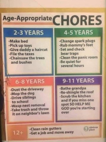 HORES 2-3 YEARS 4-5 УЕАВ$ -Make bed -Change spark plugs -Pick up toys -Set and check -Rub feet ~Give daddy a haircut -File the taxes bear traps -Chainsaw the trees -Clean the panic room and bushes -Be