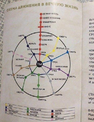 изис е реклама бульвара рокоссовского?