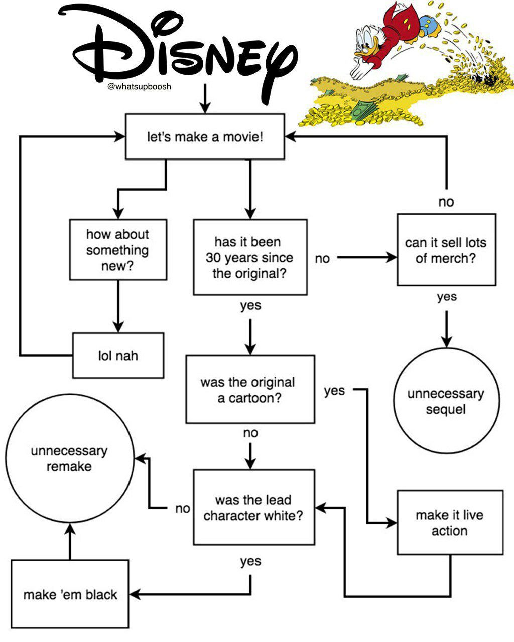 7», @whatsupboosh let's make a movie! no я has it been can it sell lots naw? 9 30 years since no of merch? опдта!? yes У was the original acartoon? yes unnecessary sequel no unnecessary remake was the