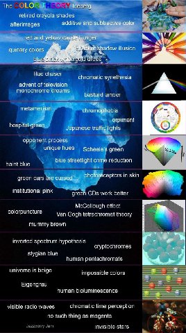 The Iceberg retired crayola shades afterimages additive and subtractive color red and yellow quinary colors Shadow illusion dfess С Мас chaser chromatic synethesia advent of television monochrome drea