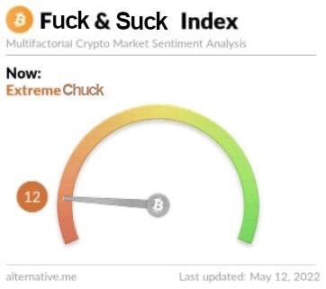 Fuck Suck Index Multifactorial Crypto Market Sentiment Analysis Now: Extreme Chuck alternative.me Last May 12, 2022