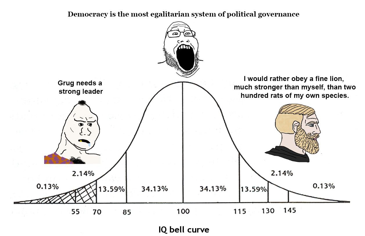 Democracy is the most egalitarian system of political governance would rather obey a fine lion, Grug needs a uch stronger than myself, than two strong leader hundred rats of my own species. 2.14% 2.14