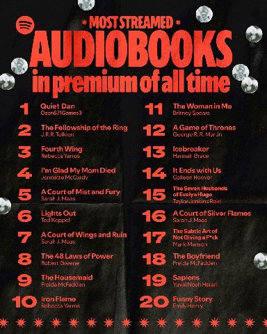 STREAMED a ofall cane Quiet Dan The Me Ozon671Games3 Britney Spears The Fellowship ofthe Ring AGame of Thrones J.R.R. Tolkien George К. К. Martin Fourth Wing Icebreaker Rebecca Yarros 13 Hannah Grace 