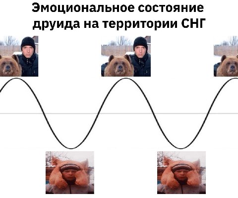 Эмоциональное состояние друида на территории СНГ