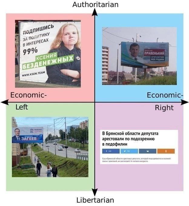 Authoritarian 4, политику 1 99% ПРАВЕНЬКИЙ я Economic- Economic- Left Right В Брянской области депутата \`ЗАГЕЕВ i арестовали по подозрению в педофилии Libertarian