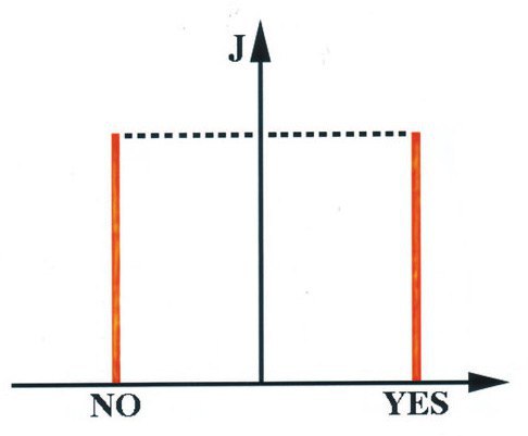 NO YES
