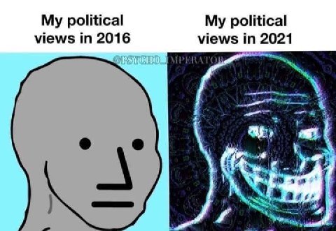 political political views 2016 views in 2021