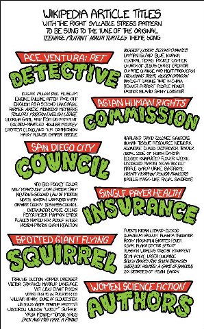 WIKIPEDIA ARTICLE TITLES WITH THE RIGHT SYLLABLE. STRESS PATTERN TO BE SUNG To THE TUNE OF THE ORIGINAL. TEENAGE MUTANT TURTLES THEME SONG BIGGEST LOSER: SECOND CHANCES ACE VENTURA: FETS CAYMAN ISLAND