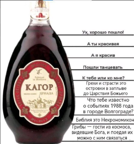 хорошо пошло! Аты красивая красив Пошли танцевать К тебе или мне? Грехи и страсти это островки в заплыве до Царствия Божьего Что тебе известно о событиях 1988 года в городе Волгограде? Библия это Некр