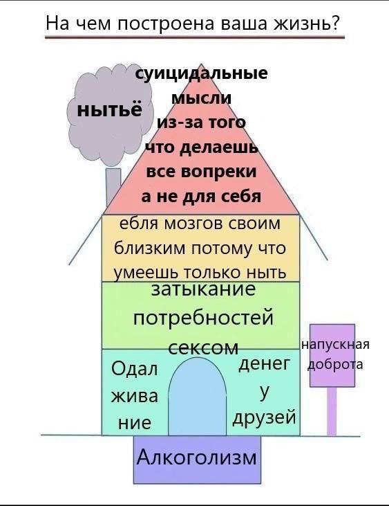 На чем построена ваша жизнь? суици ьные МЫСЛИ нытье 3-3a тог то делаеш все вопреки ане для себя еоля мозгов своим близким потому что меешь только ныть затыкание потребностей напускная Одал денег побро