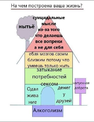 На чем построена ваша жизнь? суици ьные МЫСЛИ нытье 3-3a тог то делаеш все вопреки ане для себя еоля мозгов своим близким потому что меешь только ныть затыкание потребностей напускная Одал денег побро
